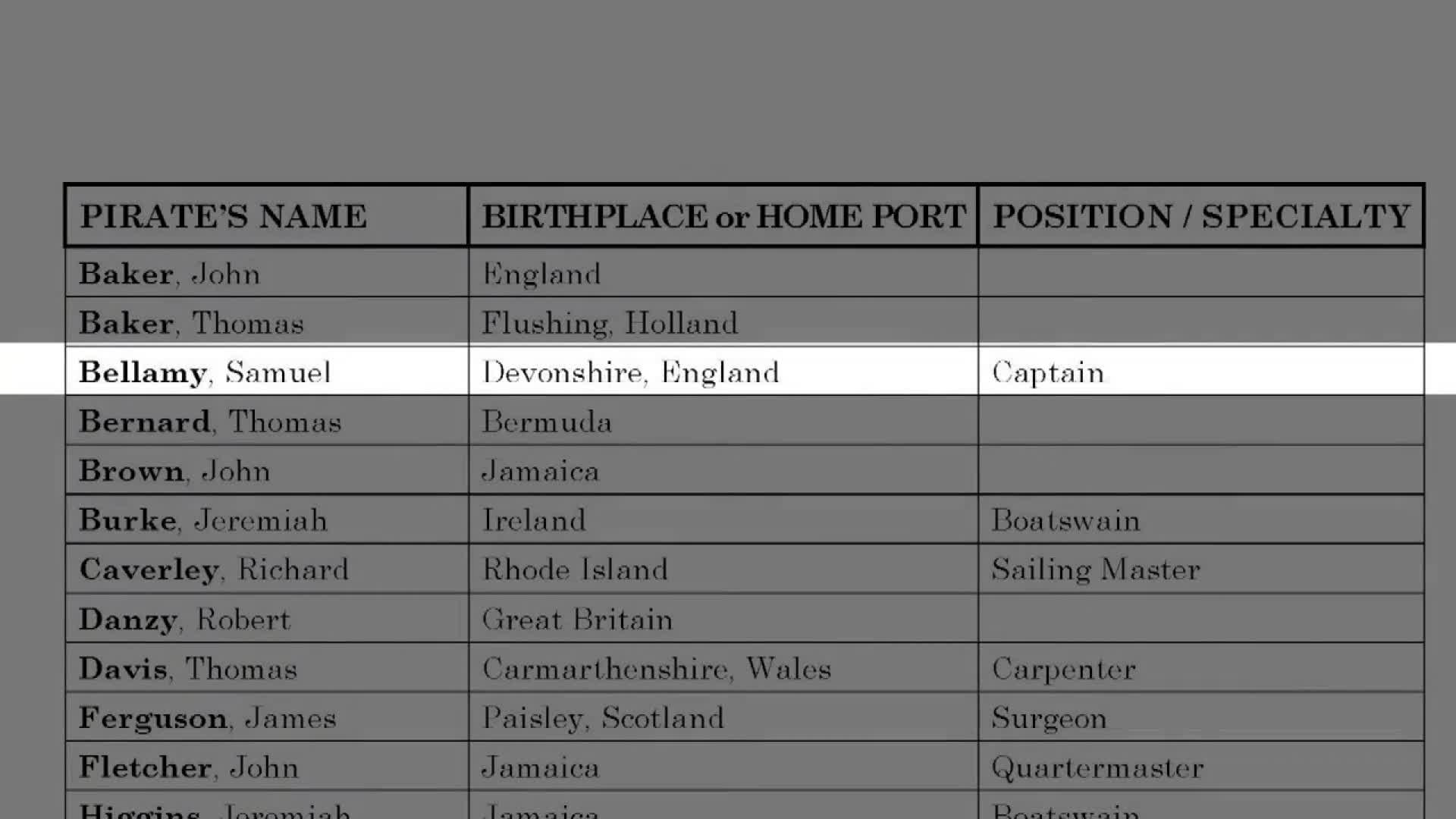 Family Historian: Finding Your Pirate Ancestor