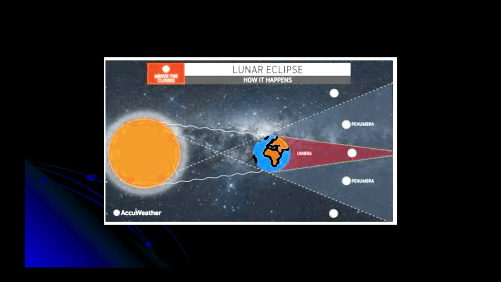 The Sky This Month - March 2025