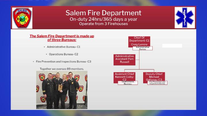 Thumbnail image for Salem Government Academy- Fire Department
